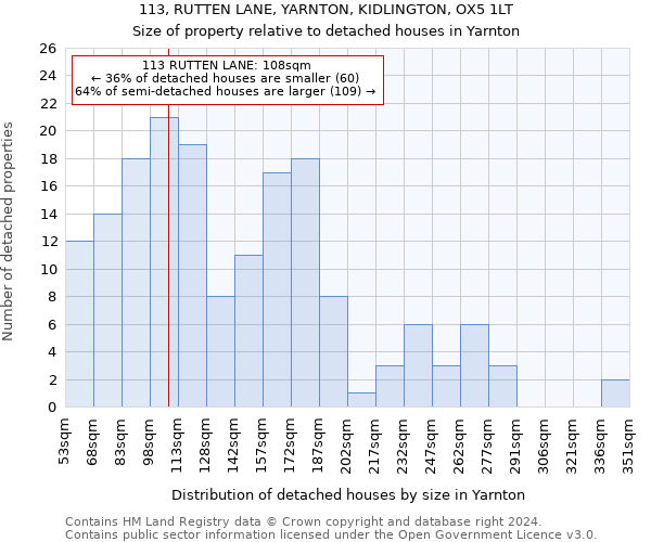 113, RUTTEN LANE, YARNTON, KIDLINGTON, OX5 1LT: Size of property relative to detached houses in Yarnton