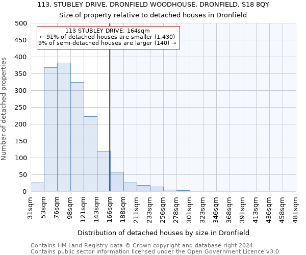 113, STUBLEY DRIVE, DRONFIELD WOODHOUSE, DRONFIELD, S18 8QY: Size of property relative to detached houses in Dronfield