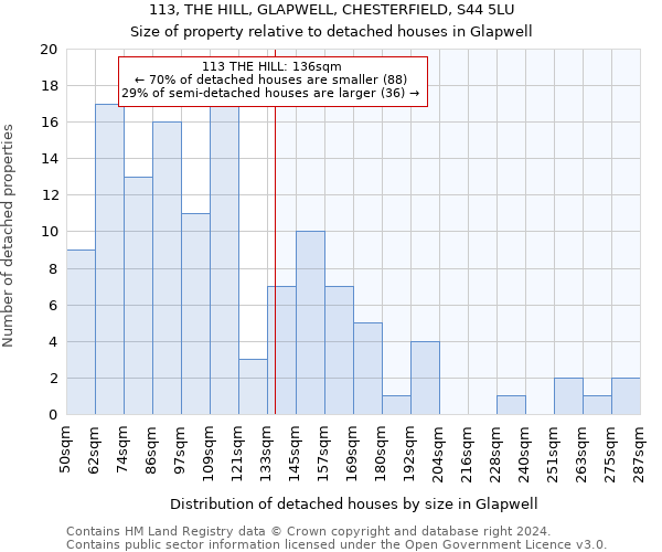 113, THE HILL, GLAPWELL, CHESTERFIELD, S44 5LU: Size of property relative to detached houses in Glapwell