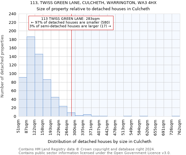 113, TWISS GREEN LANE, CULCHETH, WARRINGTON, WA3 4HX: Size of property relative to detached houses in Culcheth