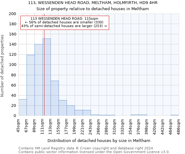 113, WESSENDEN HEAD ROAD, MELTHAM, HOLMFIRTH, HD9 4HR: Size of property relative to detached houses in Meltham