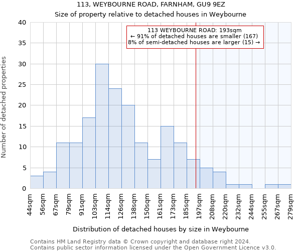 113, WEYBOURNE ROAD, FARNHAM, GU9 9EZ: Size of property relative to detached houses in Weybourne