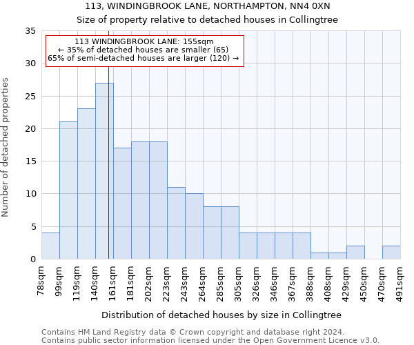 113, WINDINGBROOK LANE, NORTHAMPTON, NN4 0XN: Size of property relative to detached houses in Collingtree