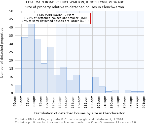 113A, MAIN ROAD, CLENCHWARTON, KING'S LYNN, PE34 4BG: Size of property relative to detached houses in Clenchwarton