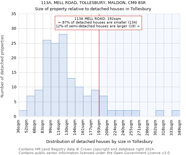 113A, MELL ROAD, TOLLESBURY, MALDON, CM9 8SR: Size of property relative to detached houses in Tollesbury