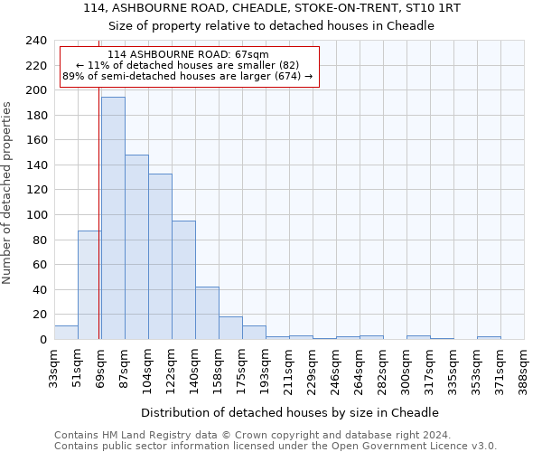 114, ASHBOURNE ROAD, CHEADLE, STOKE-ON-TRENT, ST10 1RT: Size of property relative to detached houses in Cheadle