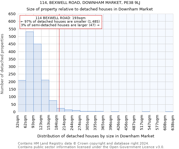 114, BEXWELL ROAD, DOWNHAM MARKET, PE38 9LJ: Size of property relative to detached houses in Downham Market