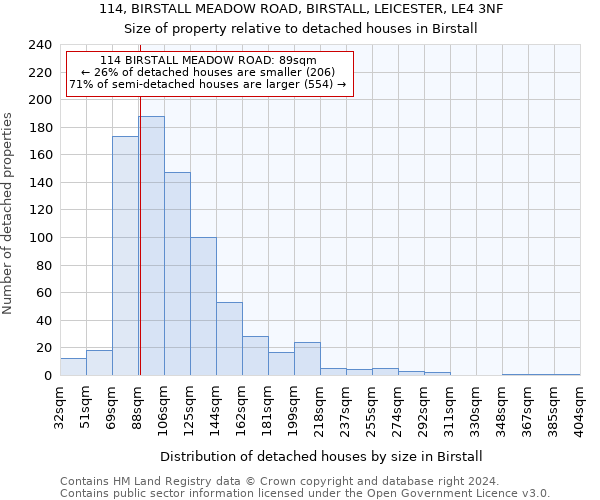 114, BIRSTALL MEADOW ROAD, BIRSTALL, LEICESTER, LE4 3NF: Size of property relative to detached houses in Birstall