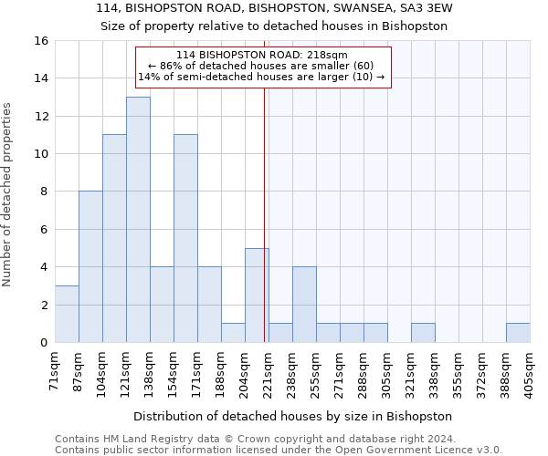 114, BISHOPSTON ROAD, BISHOPSTON, SWANSEA, SA3 3EW: Size of property relative to detached houses in Bishopston