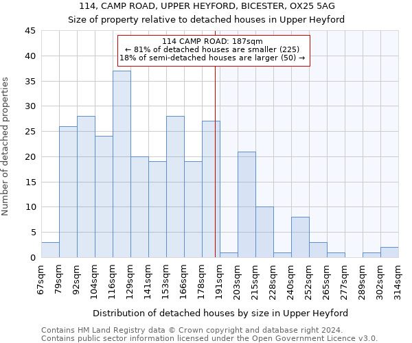 114, CAMP ROAD, UPPER HEYFORD, BICESTER, OX25 5AG: Size of property relative to detached houses in Upper Heyford