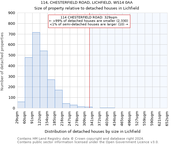 114, CHESTERFIELD ROAD, LICHFIELD, WS14 0AA: Size of property relative to detached houses in Lichfield