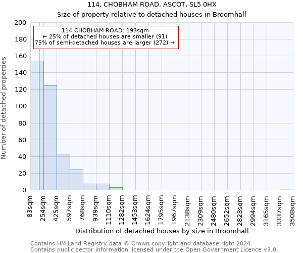 114, CHOBHAM ROAD, ASCOT, SL5 0HX: Size of property relative to detached houses in Broomhall