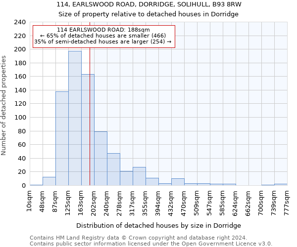 114, EARLSWOOD ROAD, DORRIDGE, SOLIHULL, B93 8RW: Size of property relative to detached houses in Dorridge