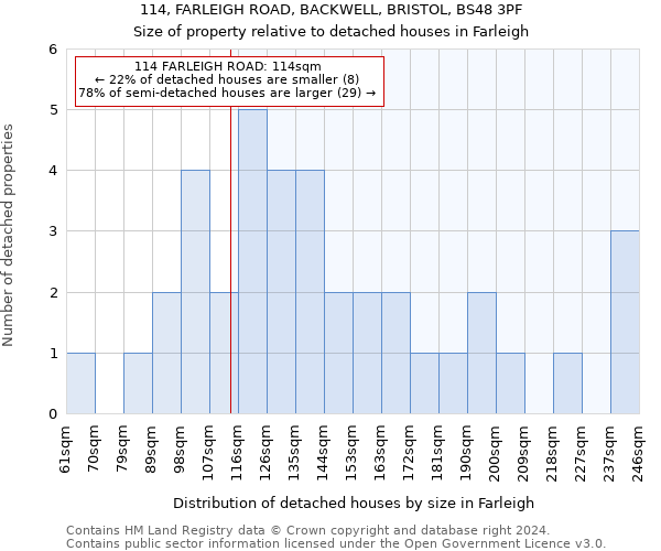 114, FARLEIGH ROAD, BACKWELL, BRISTOL, BS48 3PF: Size of property relative to detached houses in Farleigh