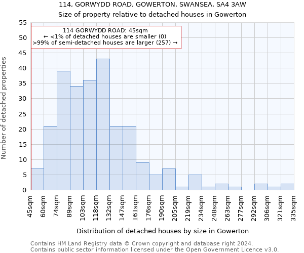 114, GORWYDD ROAD, GOWERTON, SWANSEA, SA4 3AW: Size of property relative to detached houses in Gowerton