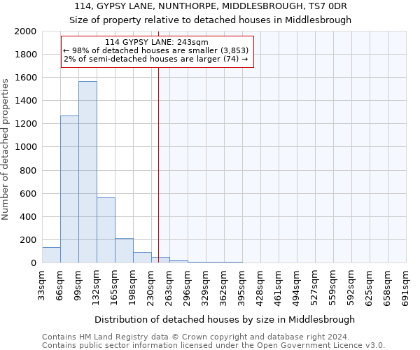 114, GYPSY LANE, NUNTHORPE, MIDDLESBROUGH, TS7 0DR: Size of property relative to detached houses in Middlesbrough