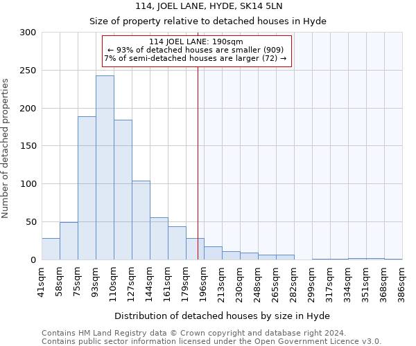 114, JOEL LANE, HYDE, SK14 5LN: Size of property relative to detached houses in Hyde