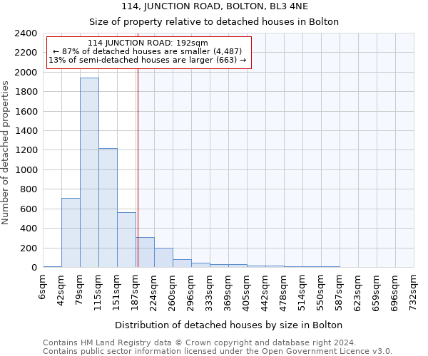 114, JUNCTION ROAD, BOLTON, BL3 4NE: Size of property relative to detached houses in Bolton