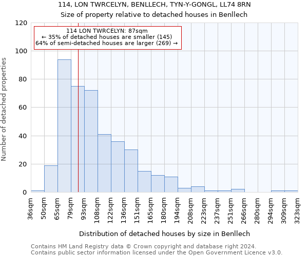 114, LON TWRCELYN, BENLLECH, TYN-Y-GONGL, LL74 8RN: Size of property relative to detached houses in Benllech