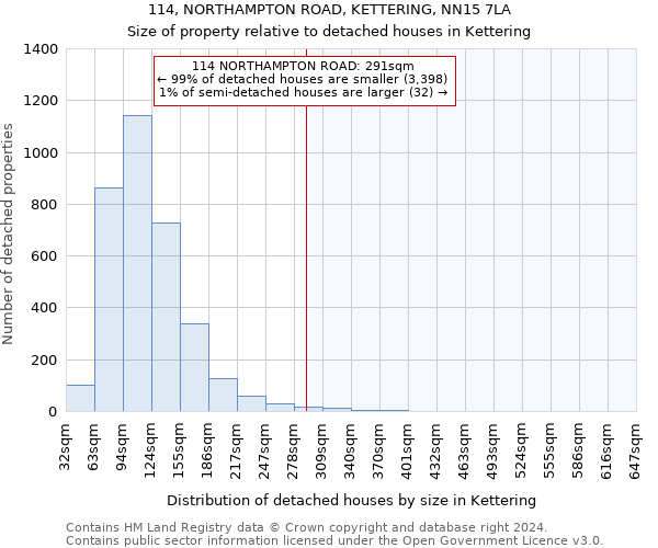 114, NORTHAMPTON ROAD, KETTERING, NN15 7LA: Size of property relative to detached houses in Kettering