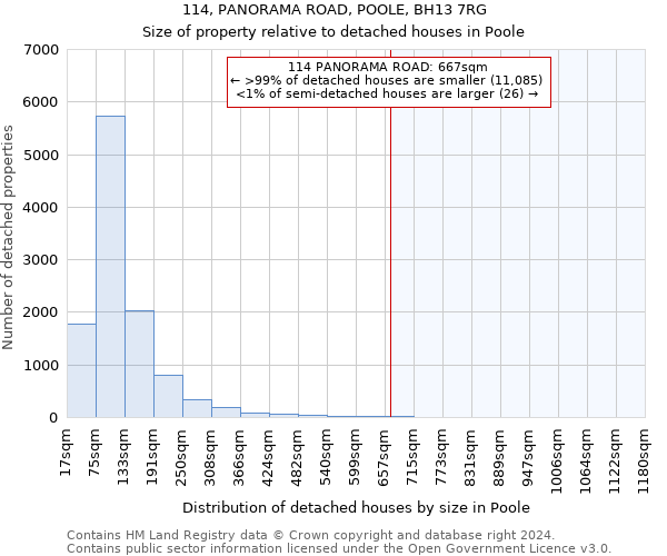 114, PANORAMA ROAD, POOLE, BH13 7RG: Size of property relative to detached houses in Poole