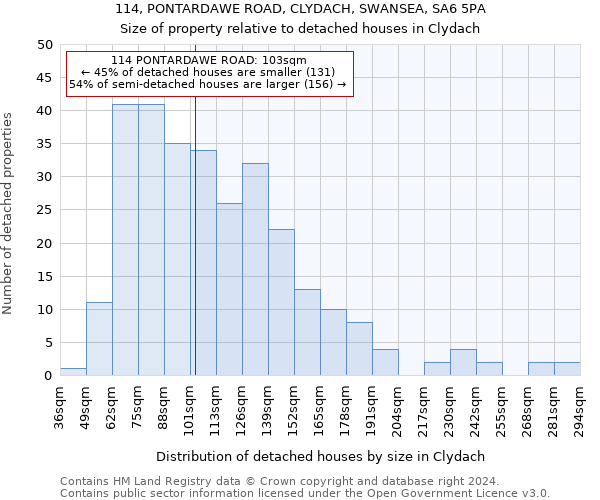 114, PONTARDAWE ROAD, CLYDACH, SWANSEA, SA6 5PA: Size of property relative to detached houses in Clydach