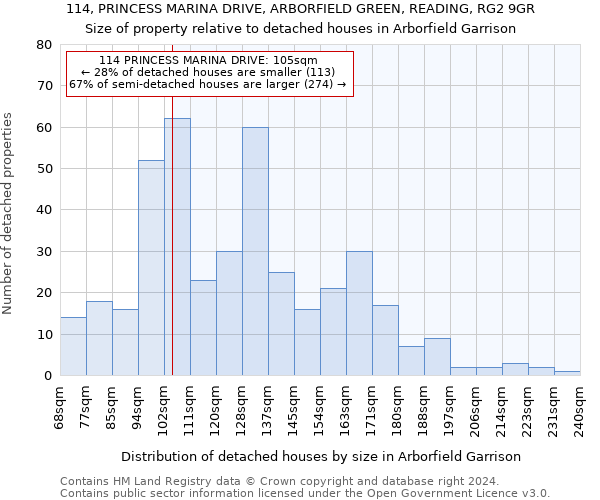 114, PRINCESS MARINA DRIVE, ARBORFIELD GREEN, READING, RG2 9GR: Size of property relative to detached houses in Arborfield Garrison