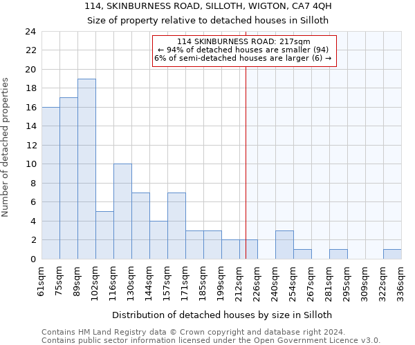 114, SKINBURNESS ROAD, SILLOTH, WIGTON, CA7 4QH: Size of property relative to detached houses in Silloth