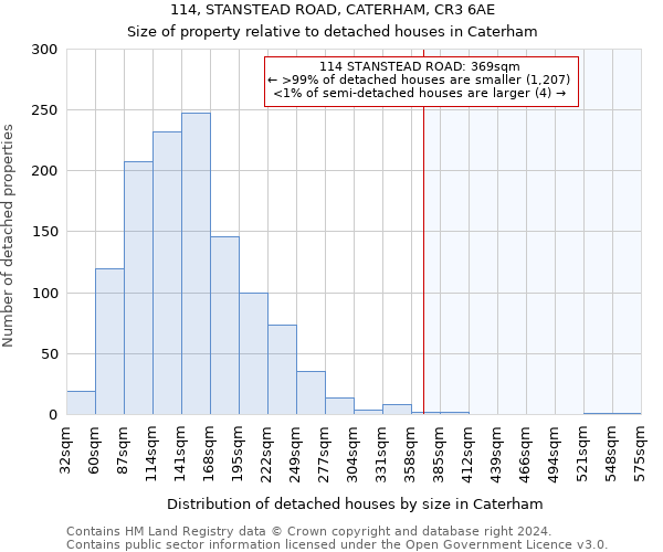 114, STANSTEAD ROAD, CATERHAM, CR3 6AE: Size of property relative to detached houses in Caterham