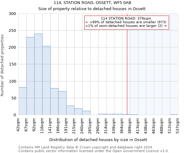 114, STATION ROAD, OSSETT, WF5 0AB: Size of property relative to detached houses in Ossett