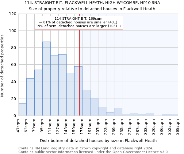 114, STRAIGHT BIT, FLACKWELL HEATH, HIGH WYCOMBE, HP10 9NA: Size of property relative to detached houses in Flackwell Heath