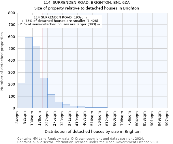 114, SURRENDEN ROAD, BRIGHTON, BN1 6ZA: Size of property relative to detached houses in Brighton