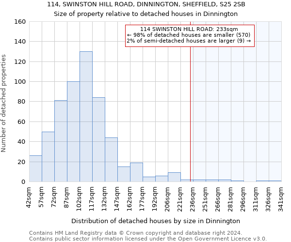 114, SWINSTON HILL ROAD, DINNINGTON, SHEFFIELD, S25 2SB: Size of property relative to detached houses in Dinnington