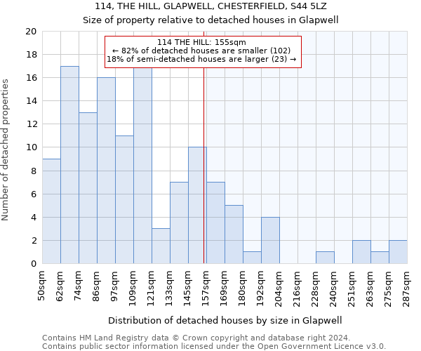 114, THE HILL, GLAPWELL, CHESTERFIELD, S44 5LZ: Size of property relative to detached houses in Glapwell