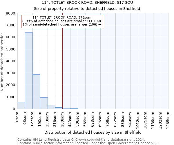 114, TOTLEY BROOK ROAD, SHEFFIELD, S17 3QU: Size of property relative to detached houses in Sheffield