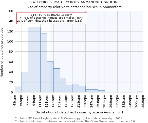 114, TYCROES ROAD, TYCROES, AMMANFORD, SA18 3NS: Size of property relative to detached houses in Ammanford