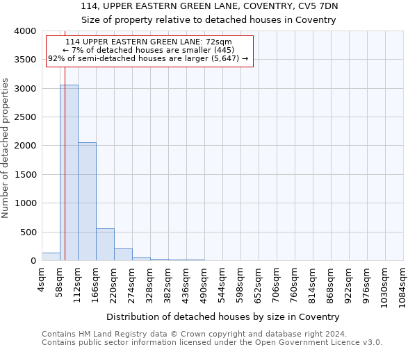 114, UPPER EASTERN GREEN LANE, COVENTRY, CV5 7DN: Size of property relative to detached houses in Coventry