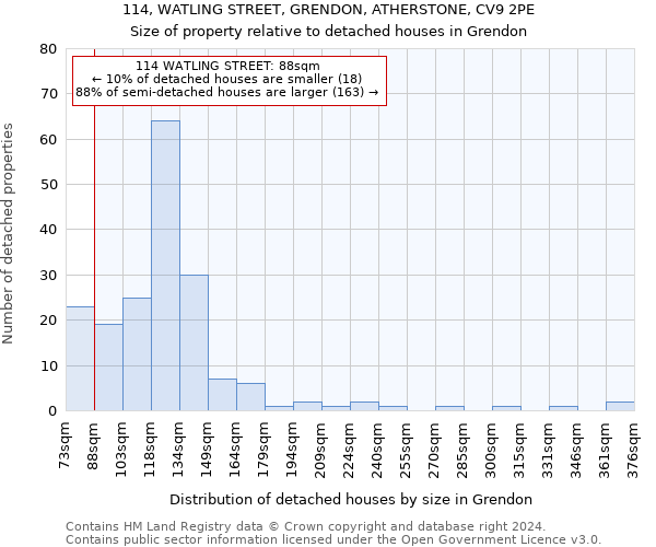 114, WATLING STREET, GRENDON, ATHERSTONE, CV9 2PE: Size of property relative to detached houses in Grendon