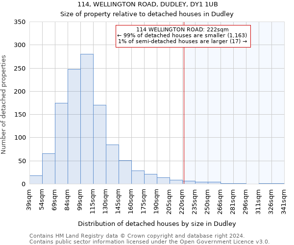 114, WELLINGTON ROAD, DUDLEY, DY1 1UB: Size of property relative to detached houses in Dudley