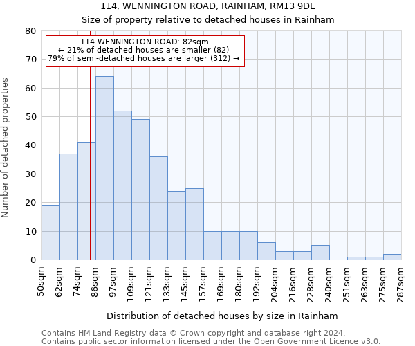 114, WENNINGTON ROAD, RAINHAM, RM13 9DE: Size of property relative to detached houses in Rainham