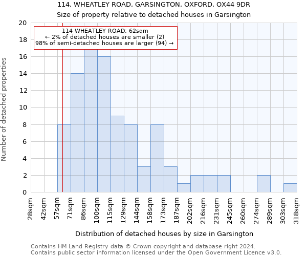 114, WHEATLEY ROAD, GARSINGTON, OXFORD, OX44 9DR: Size of property relative to detached houses in Garsington