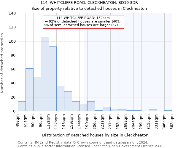 114, WHITCLIFFE ROAD, CLECKHEATON, BD19 3DR: Size of property relative to detached houses in Cleckheaton