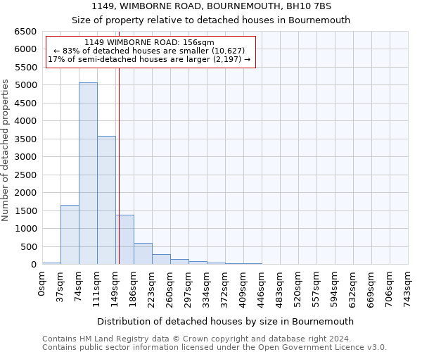 1149, WIMBORNE ROAD, BOURNEMOUTH, BH10 7BS: Size of property relative to detached houses in Bournemouth