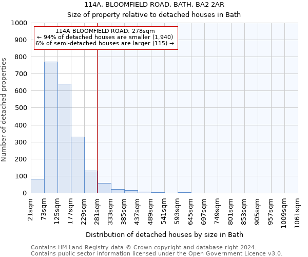 114A, BLOOMFIELD ROAD, BATH, BA2 2AR: Size of property relative to detached houses in Bath