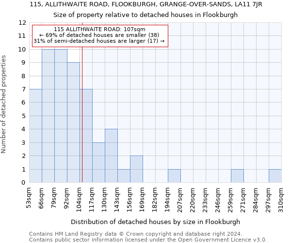 115, ALLITHWAITE ROAD, FLOOKBURGH, GRANGE-OVER-SANDS, LA11 7JR: Size of property relative to detached houses in Flookburgh