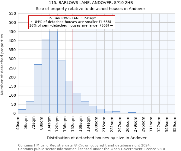 115, BARLOWS LANE, ANDOVER, SP10 2HB: Size of property relative to detached houses in Andover