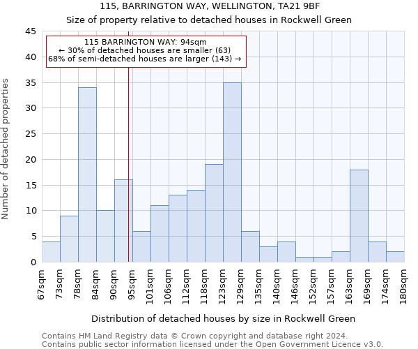 115, BARRINGTON WAY, WELLINGTON, TA21 9BF: Size of property relative to detached houses in Rockwell Green