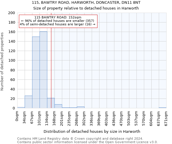 115, BAWTRY ROAD, HARWORTH, DONCASTER, DN11 8NT: Size of property relative to detached houses in Harworth