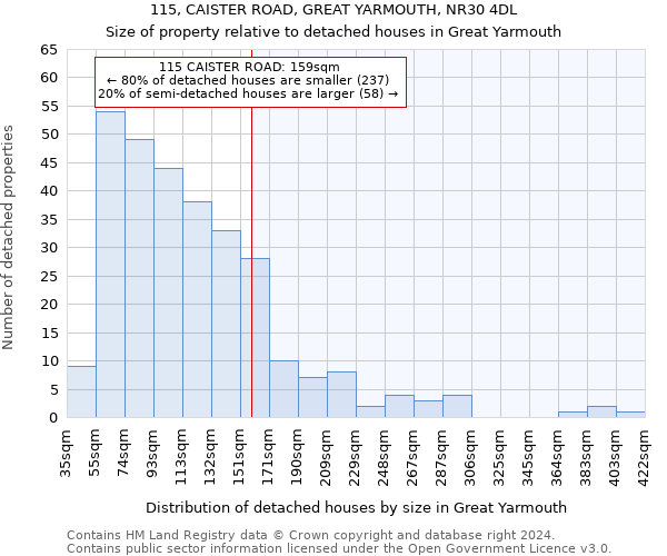 115, CAISTER ROAD, GREAT YARMOUTH, NR30 4DL: Size of property relative to detached houses in Great Yarmouth