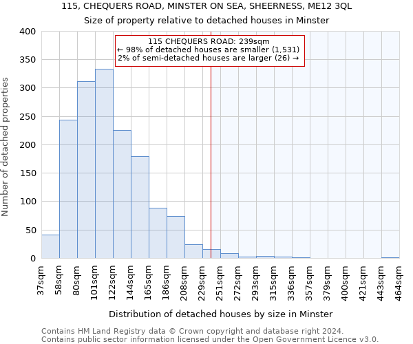 115, CHEQUERS ROAD, MINSTER ON SEA, SHEERNESS, ME12 3QL: Size of property relative to detached houses in Minster